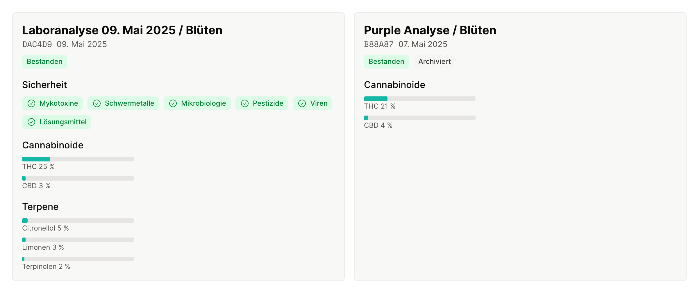 Cannabis Analyse