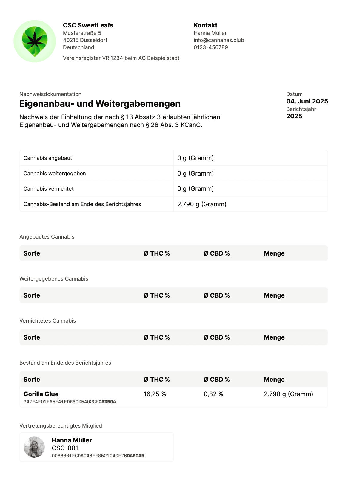 KCanG Jahresbericht