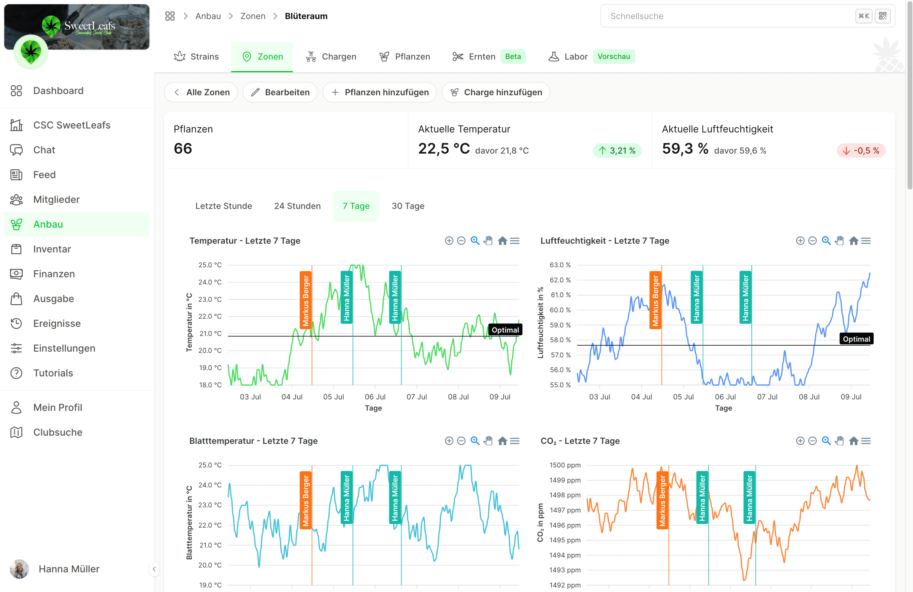 Cannanas IoT Integration