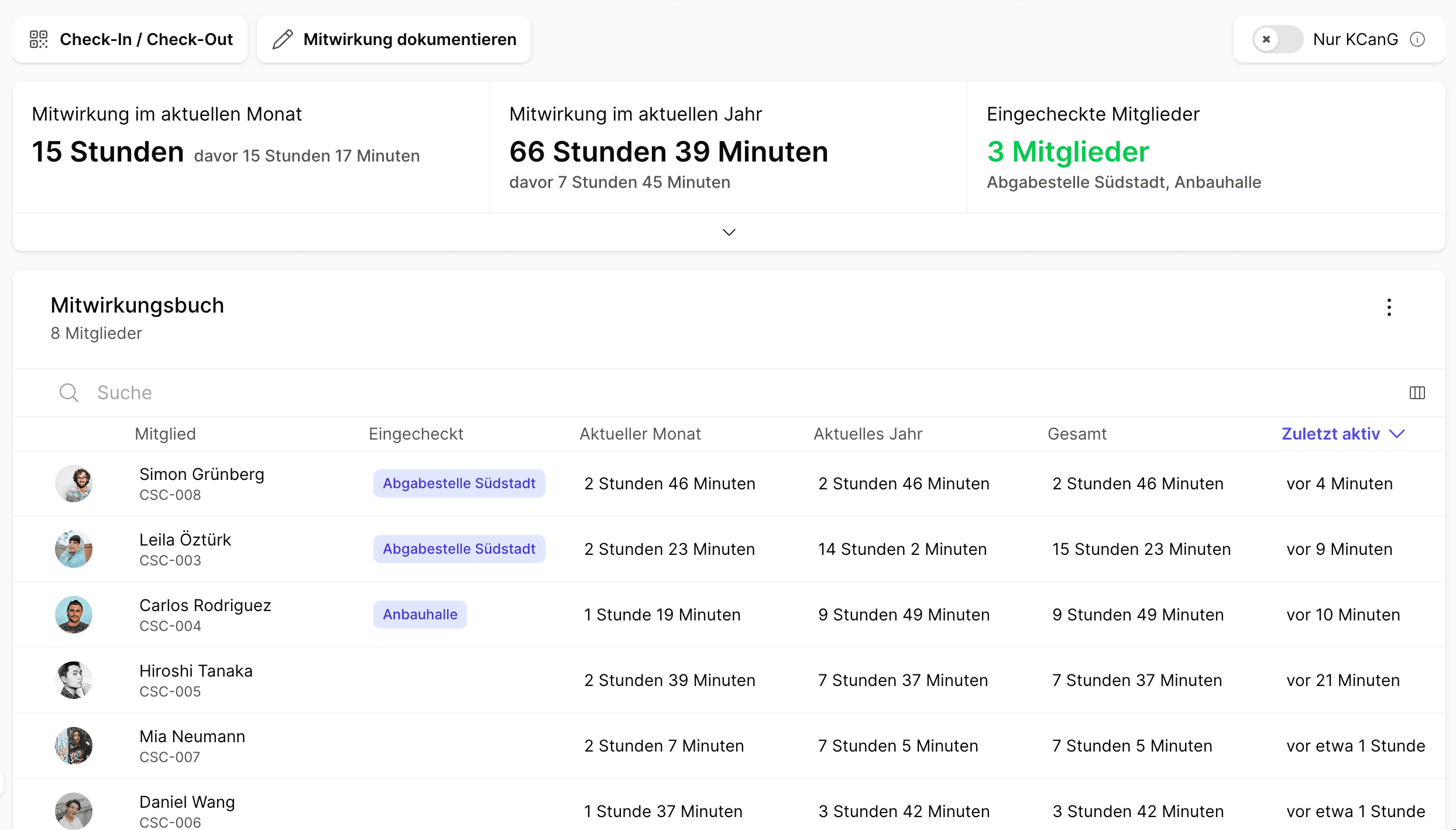 Cannanas Mitwirkungsbuch